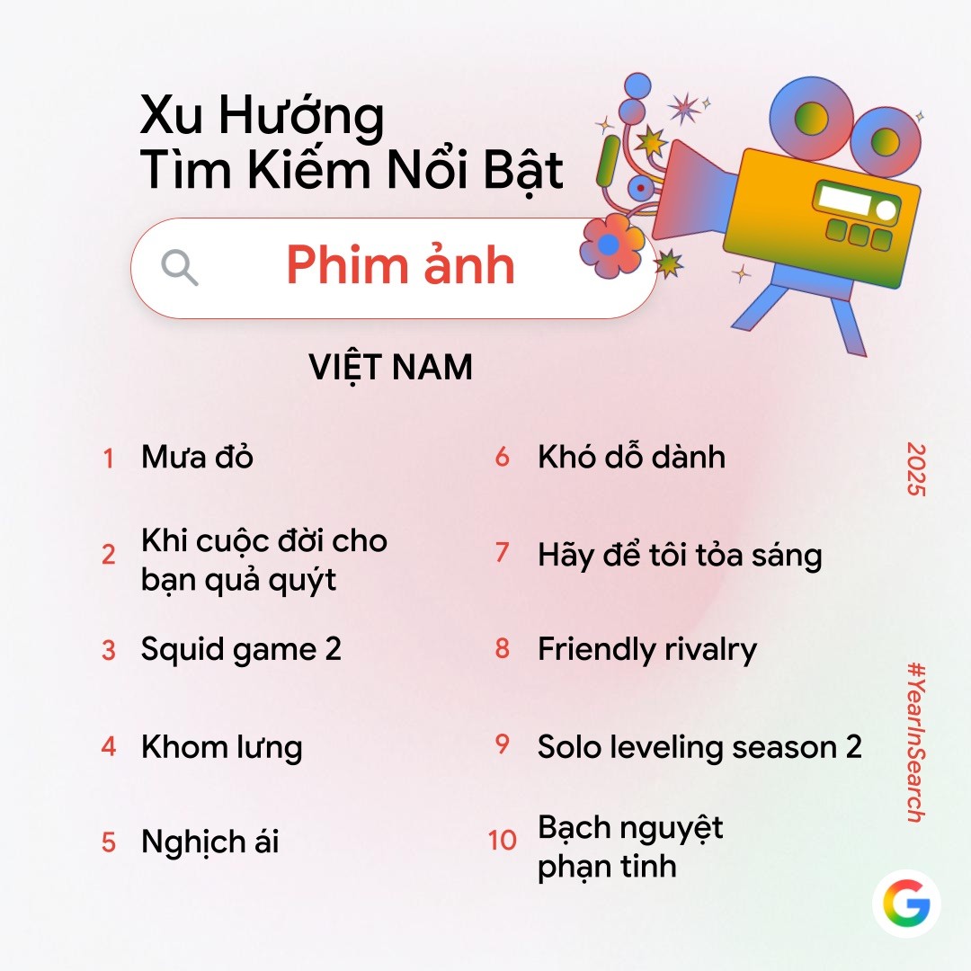 Google Year in Search 2025: Xu hướng tìm kiếm phản ánh cách người Việt tiếp cận thông tin