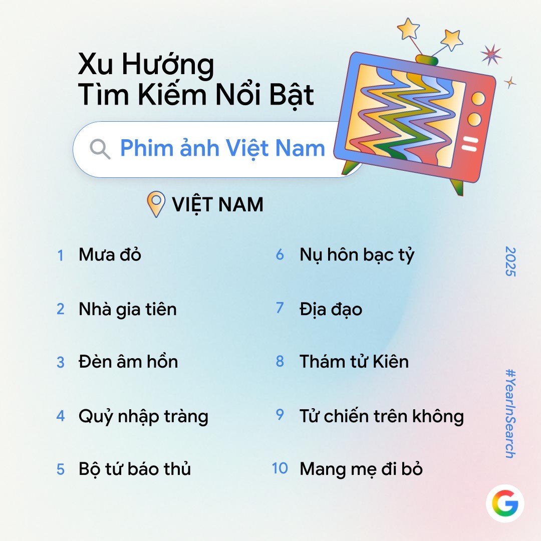 Google Year in Search 2025: AI và văn hoá Việt chiếm lĩnh các hạng mục tìm kiếm