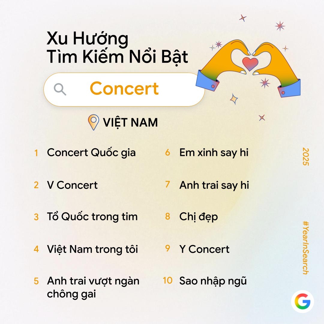 Google Year in Search 2025: Xu hướng tìm kiếm phản ánh cách người Việt tiếp cận thông tin