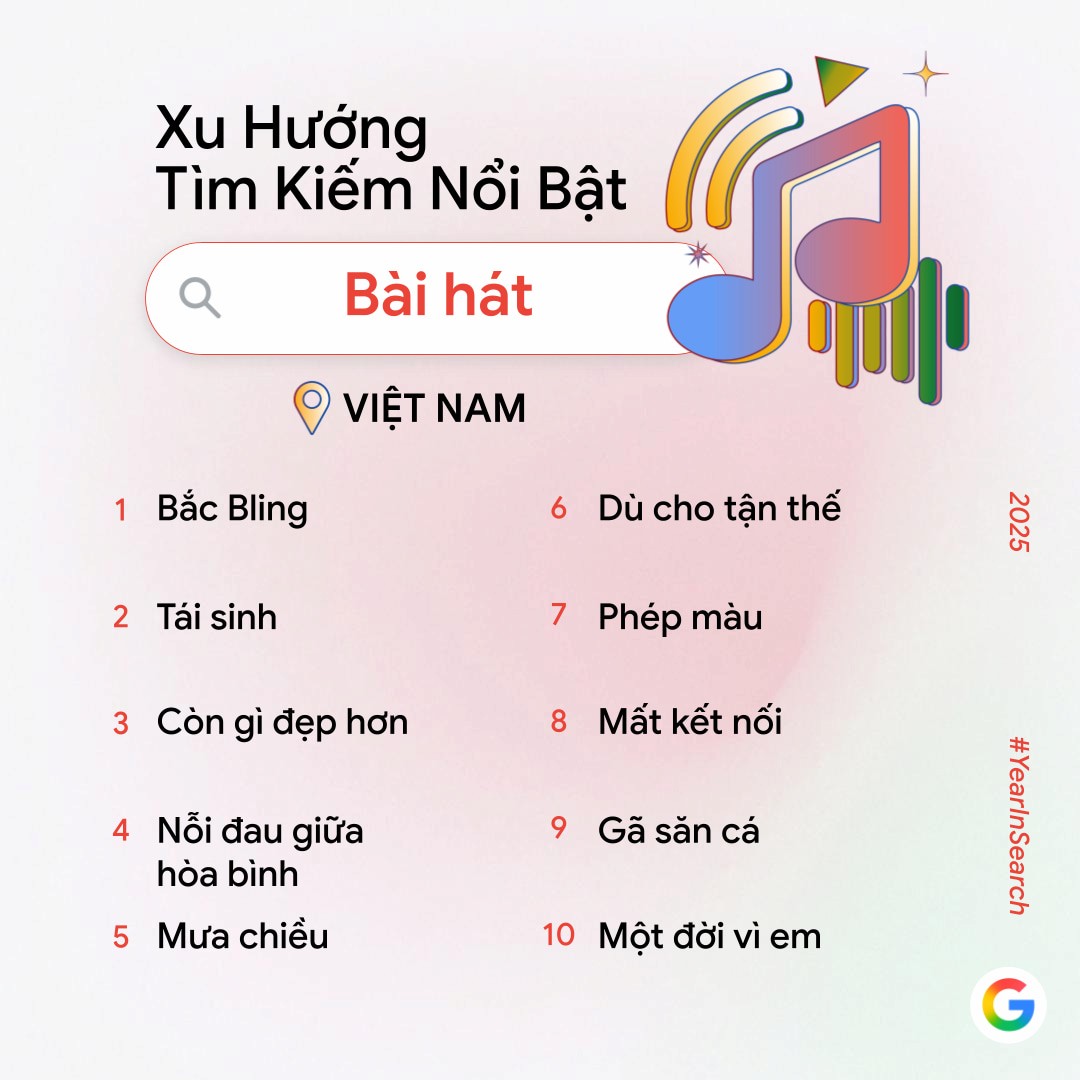 Google Year in Search 2025: Xu hướng tìm kiếm phản ánh cách người Việt tiếp cận thông tin