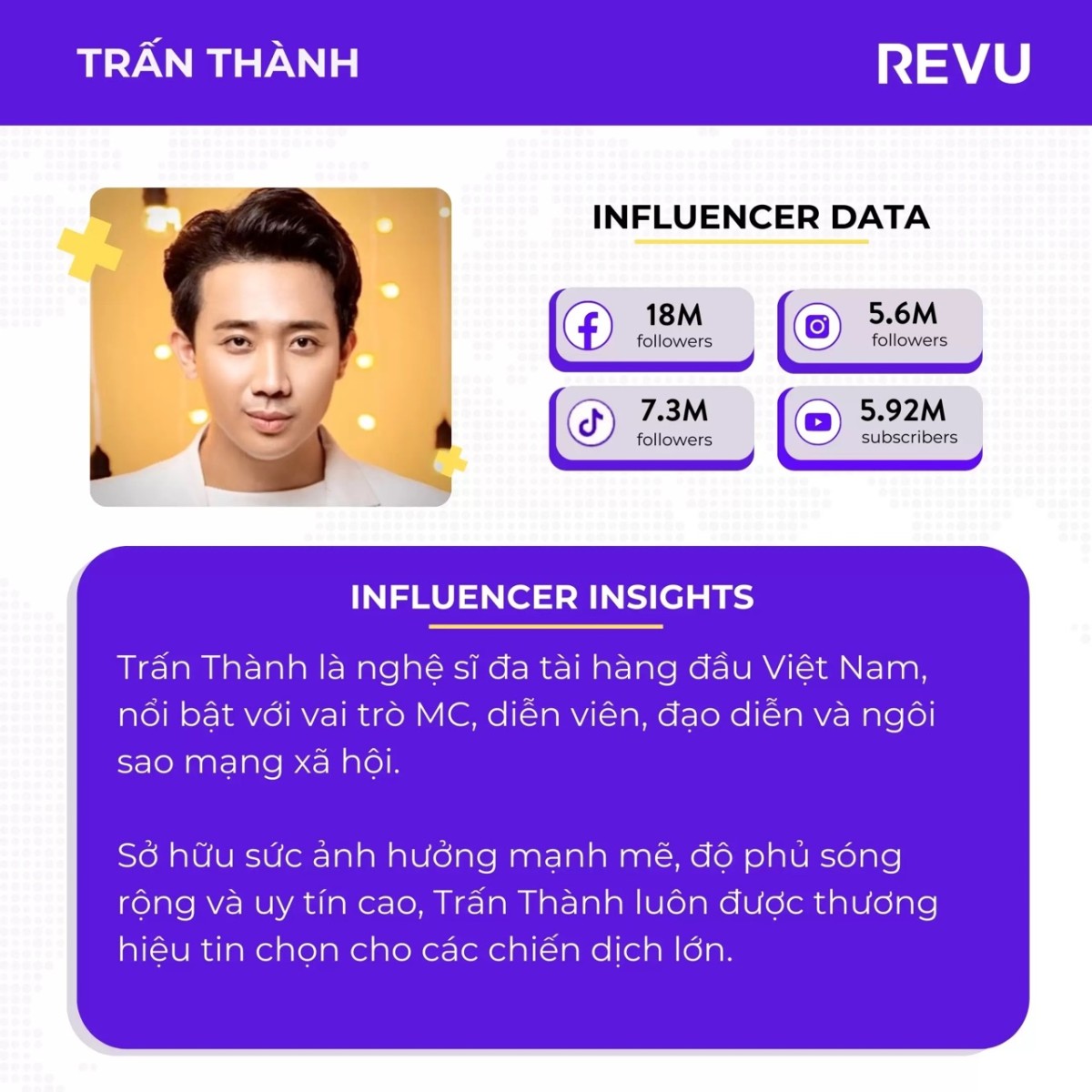 Trấn Thành – Nghệ sĩ đa tài và MC quốc dân sở hữu sức ảnh hưởng khủng