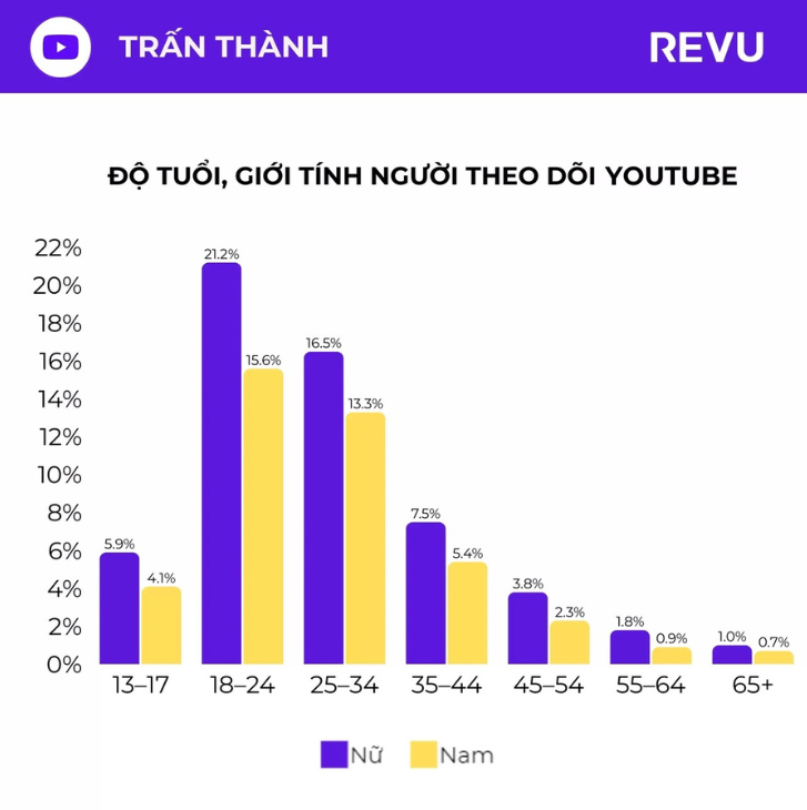 Trấn Thành – Nghệ sĩ đa tài và MC quốc dân sở hữu sức ảnh hưởng khủng