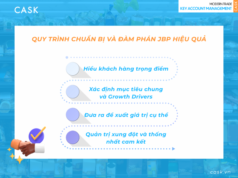 Kỹ năng đàm phán Joint Business Plan (JBP) Win-Win: Xây dựng quan hệ đối tác bền vững