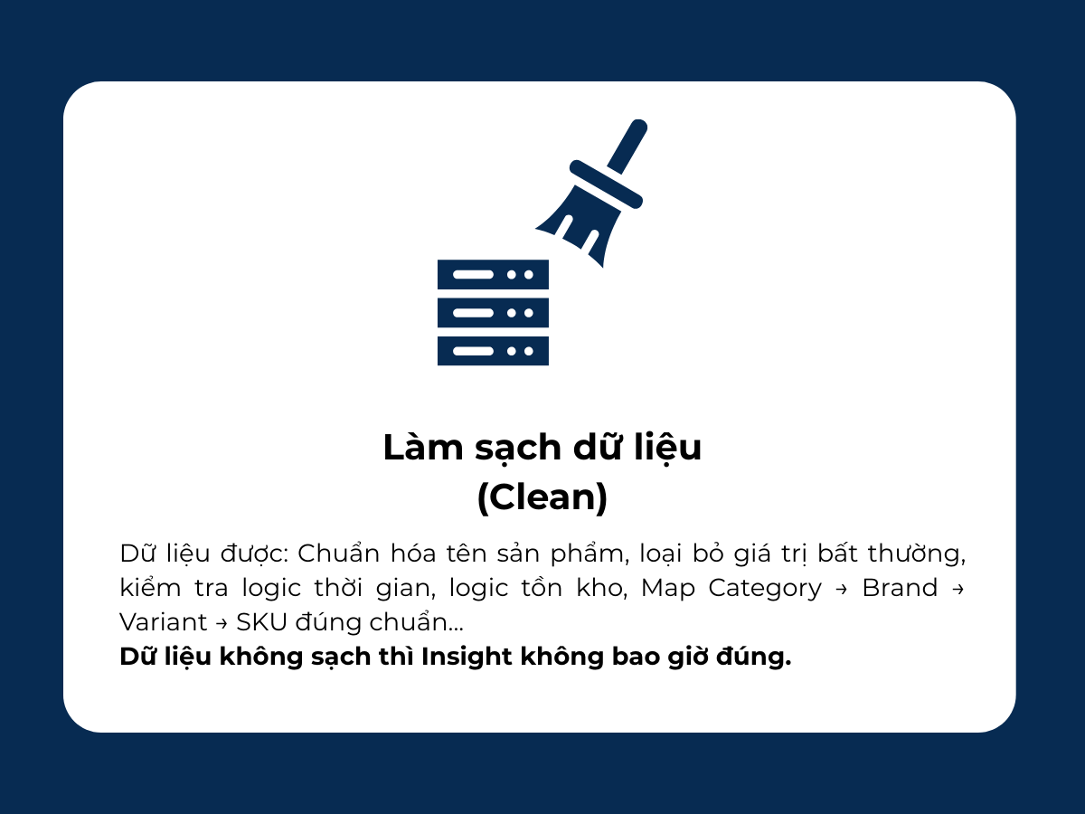 Quy trình xử lý dữ liệu trong Trade Marketing: Từ dữ liệu thô đến Insight giúp ra quyết định