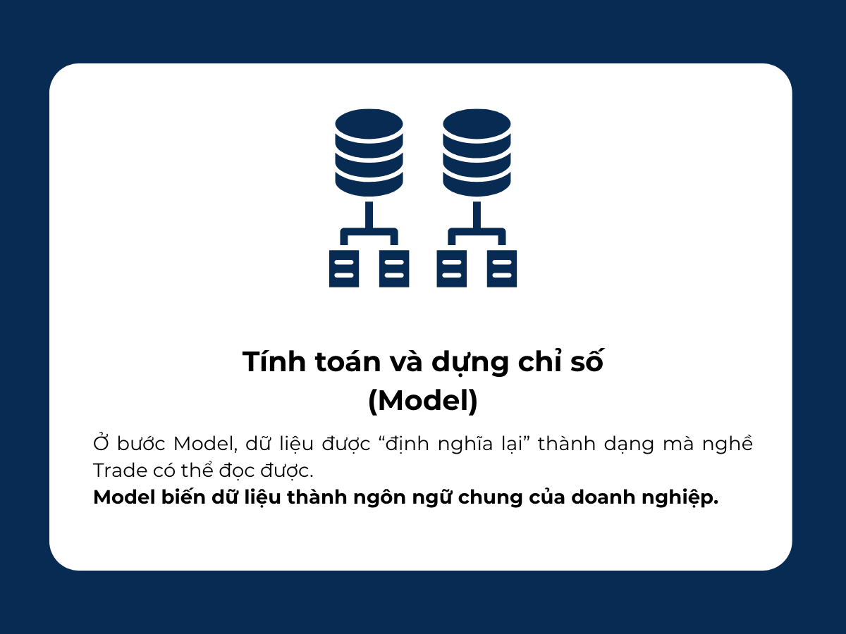 Quy trình xử lý dữ liệu trong Trade Marketing: Từ dữ liệu thô đến Insight giúp ra quyết định