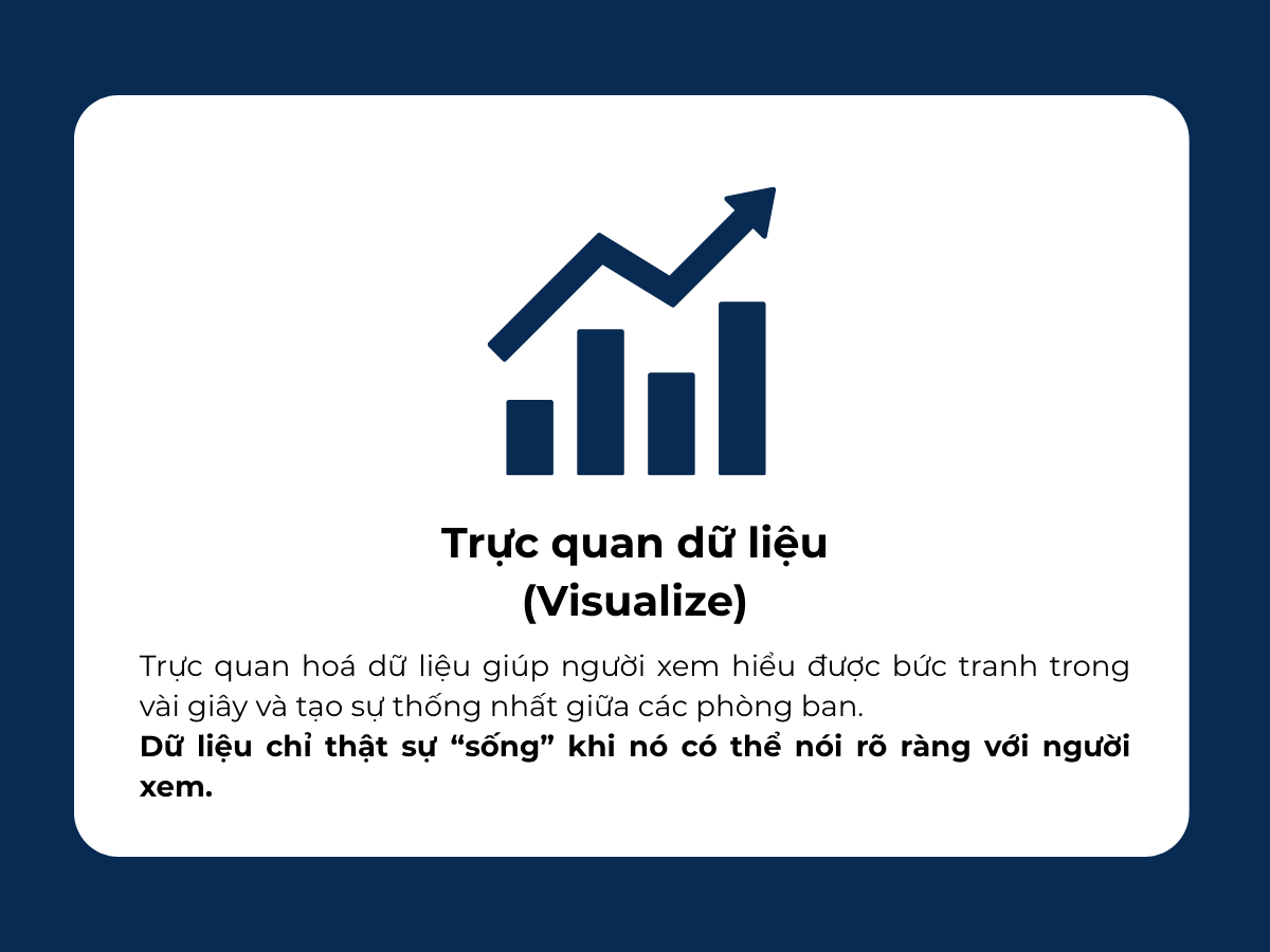 Quy trình xử lý dữ liệu trong Trade Marketing: Từ dữ liệu thô đến Insight giúp ra quyết định