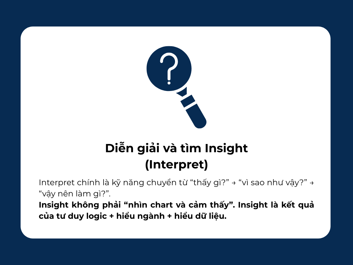Quy trình xử lý dữ liệu trong Trade Marketing: Từ dữ liệu thô đến Insight giúp ra quyết định