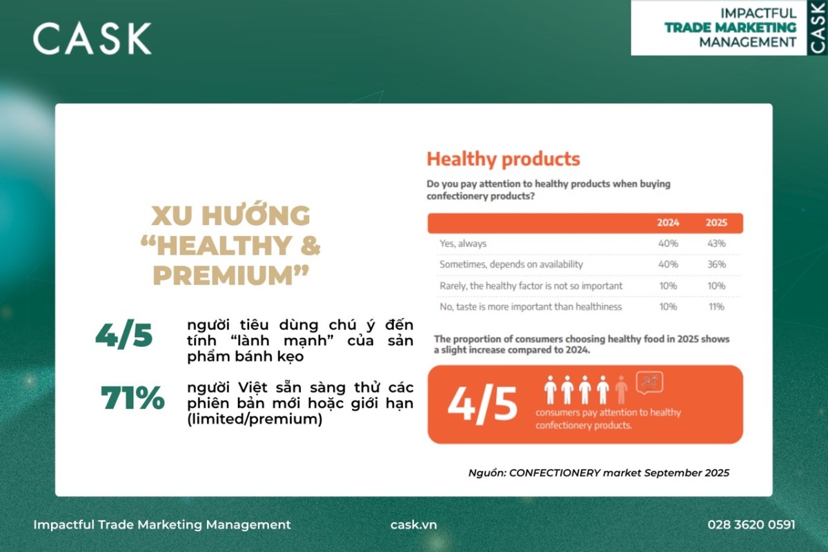 Trade Marketing ngành Bánh kẹo: Hiểu hành vi người tiêu dùng Việt và cách “đặt vị ngọt” đúng điểm bán