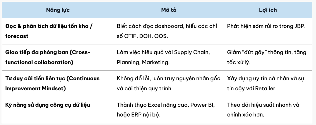 Quản lý chuỗi cung ứng và tồn kho trong kênh Modern Trade: KAM cần hiểu gì?