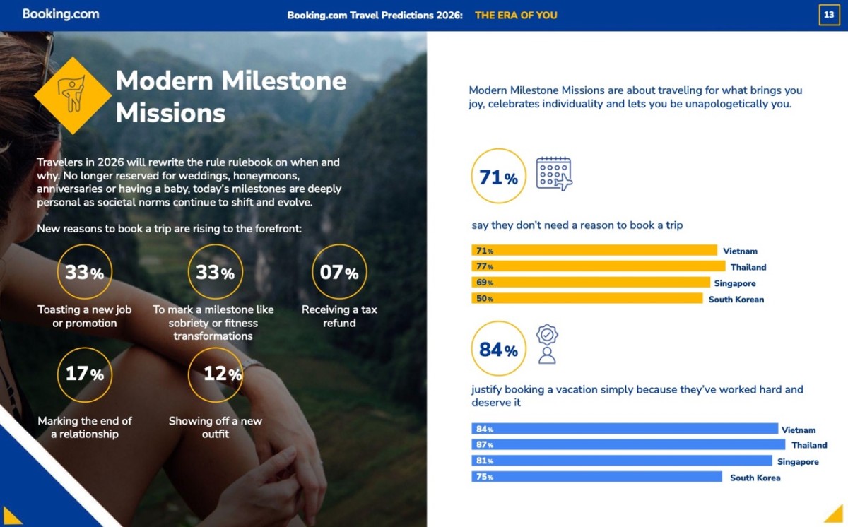 The Era of YOU: Booking.com predicts the Top 10 trends defining travel in 2026
