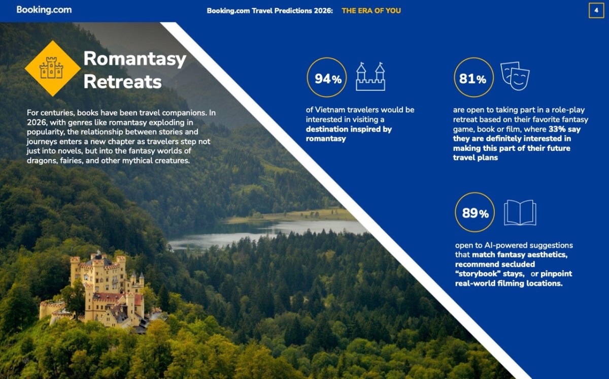 The Era of YOU: Booking.com predicts the Top 10 trends defining travel in 2026