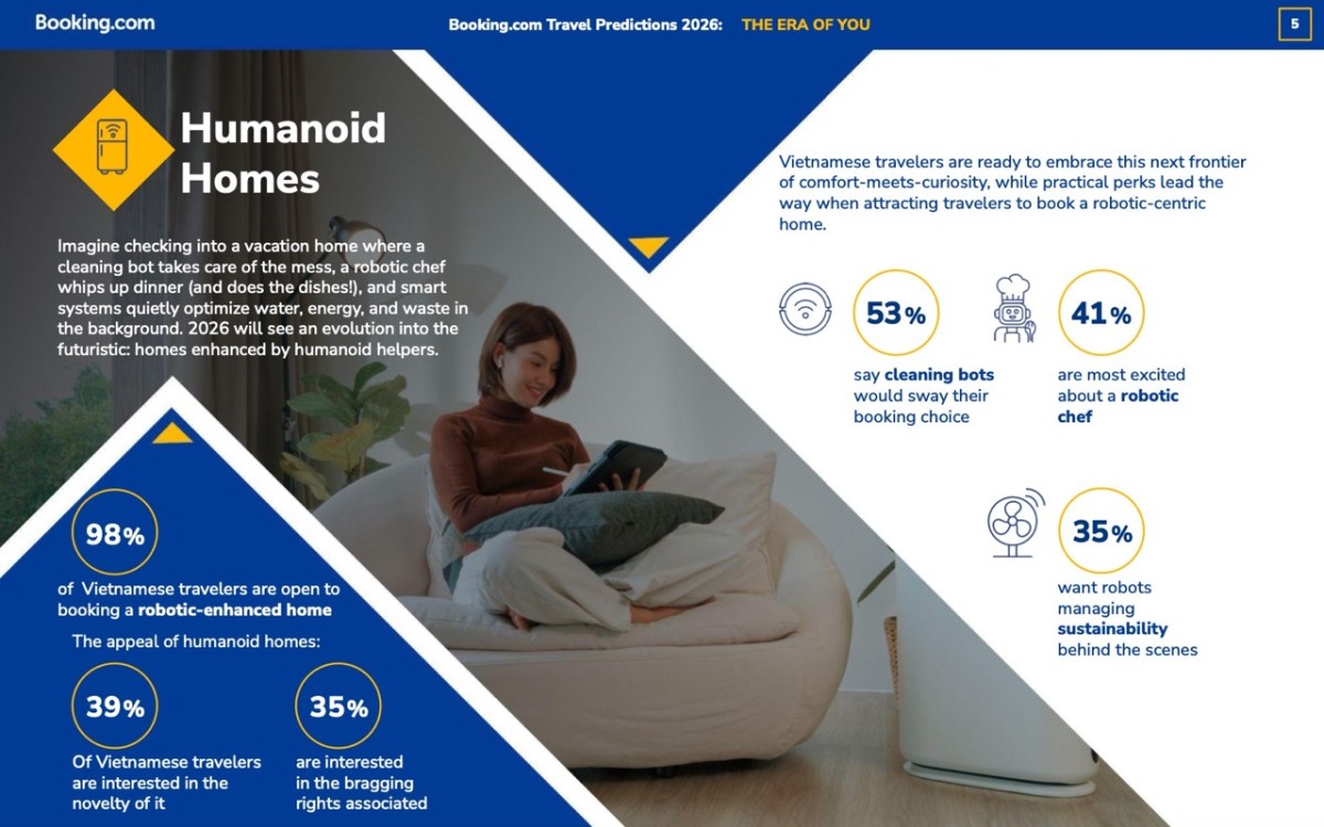 The Era of YOU: Booking.com predicts the Top 10 trends defining travel in 2026