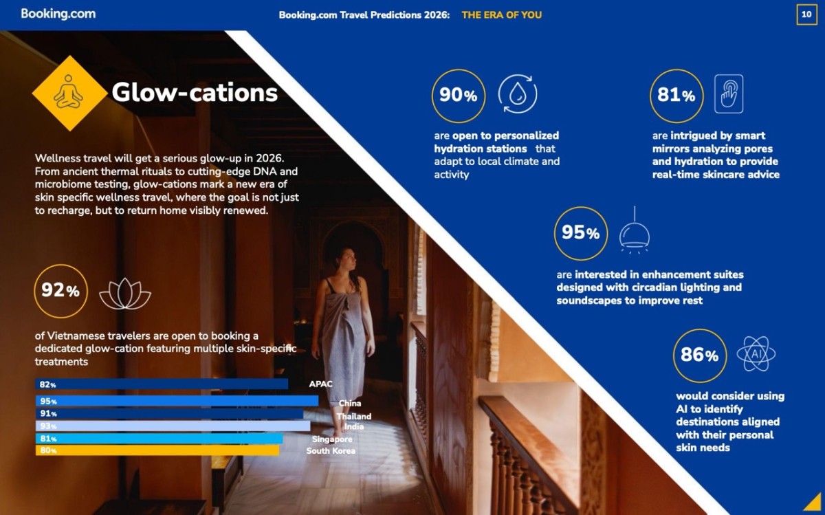 The Era of YOU: Booking.com predicts the Top 10 trends defining travel in 2026