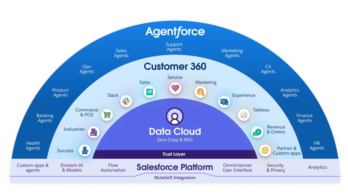 Salesforce ra mắt Agentforce phiên bản tiếng Việt, mở ra kỷ nguyên ứng dụng tác nhân AI cho doanh nghiệp