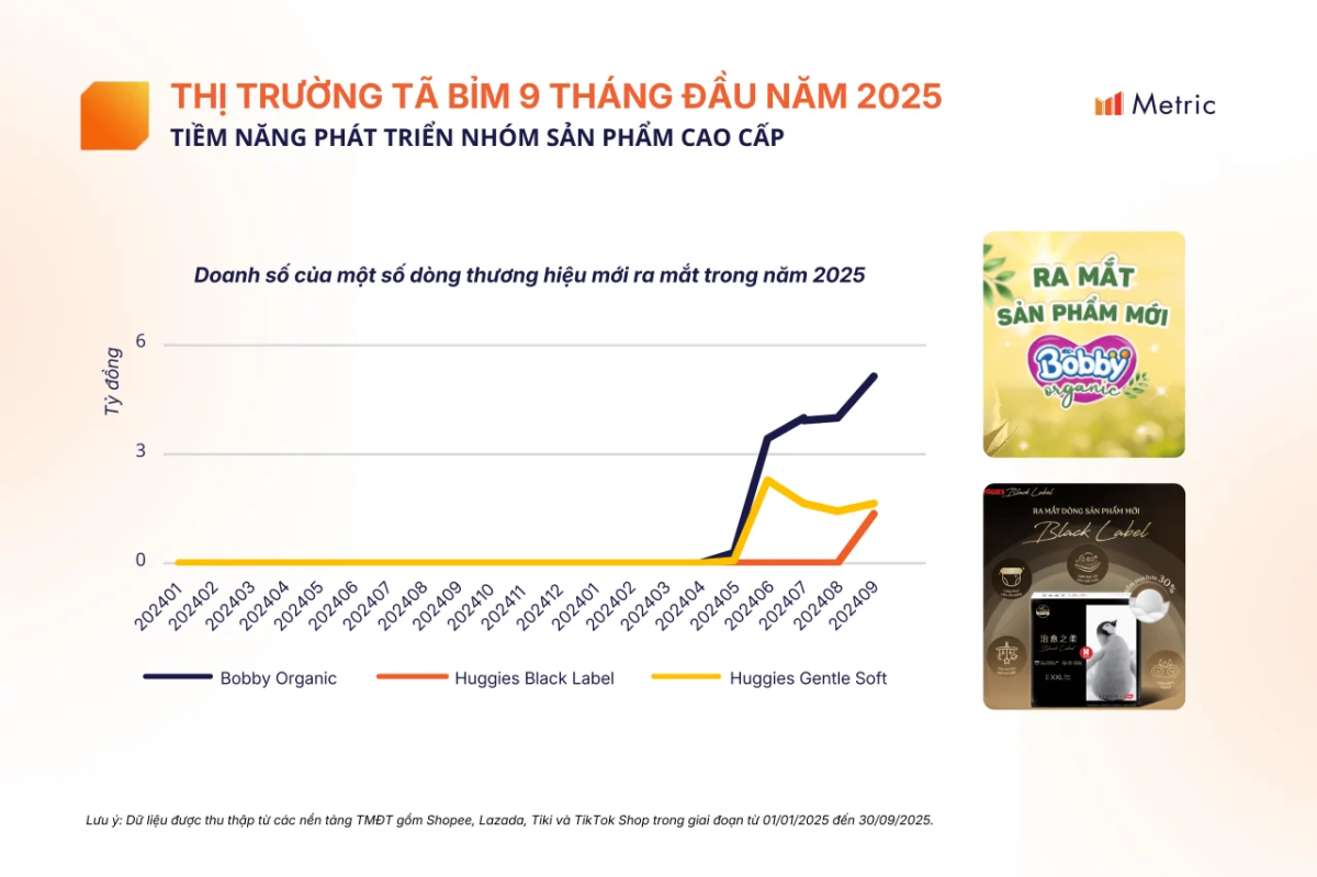 Thị trường Tã bỉm trẻ em 2025: Tăng trưởng mạnh và giàu tiềm năng phát triển