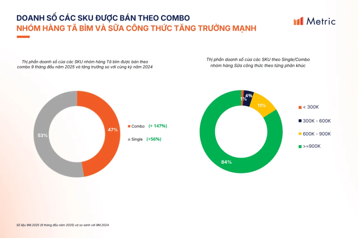 Hành vi mua sắm ngành hàng Mẹ và Bé 2025: Xu hướng mới từ phụ huynh trẻ
