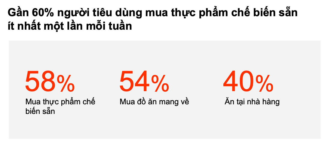 Tóm tắt “Khảo sát Người tiêu dùng Việt 2025” của PwC