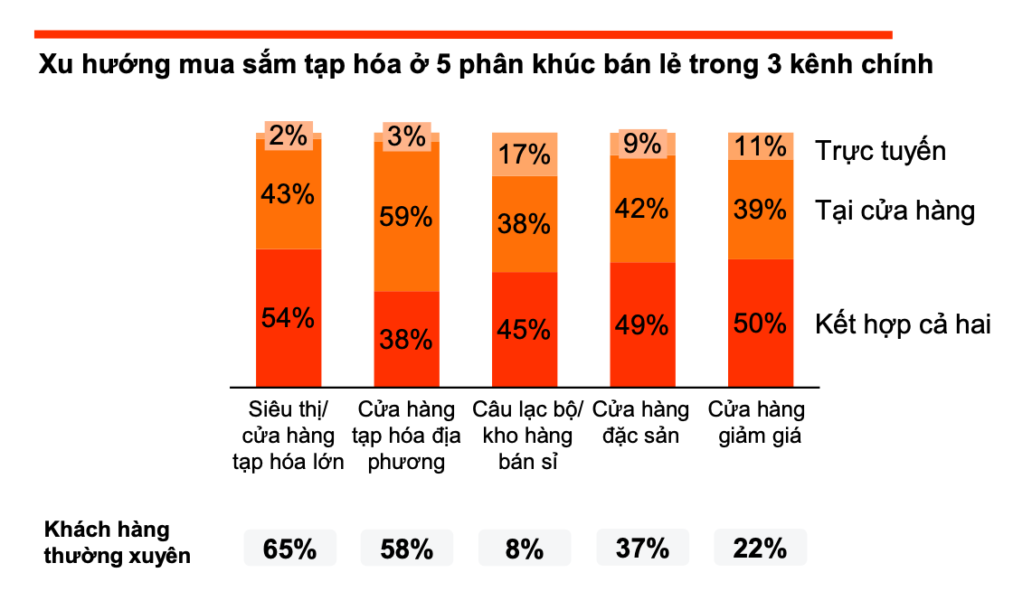 Tóm tắt “Khảo sát Người tiêu dùng Việt 2025” của PwC