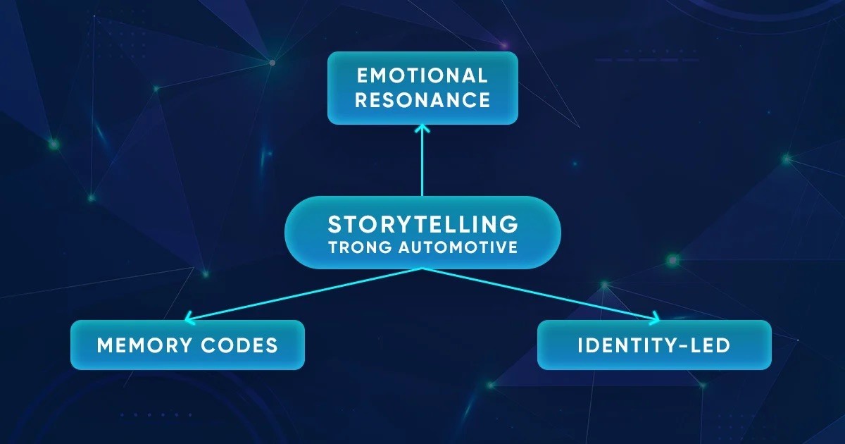 Storytelling trong Automotive: Khai thác ký ức và cảm xúc cá nhân