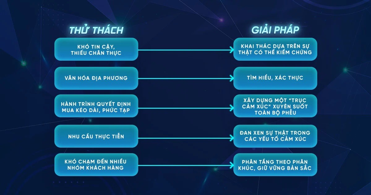 Storytelling trong Automotive: Khai thác ký ức và cảm xúc cá nhân