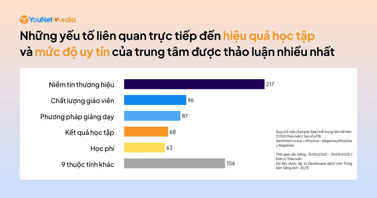 Người học đang đánh giá các trung tâm Tiếng Anh – IELTS như thế nào trên mạng xã hội?