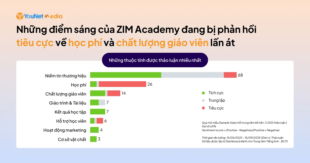 Người học đang đánh giá các trung tâm Tiếng Anh – IELTS như thế nào trên mạng xã hội?