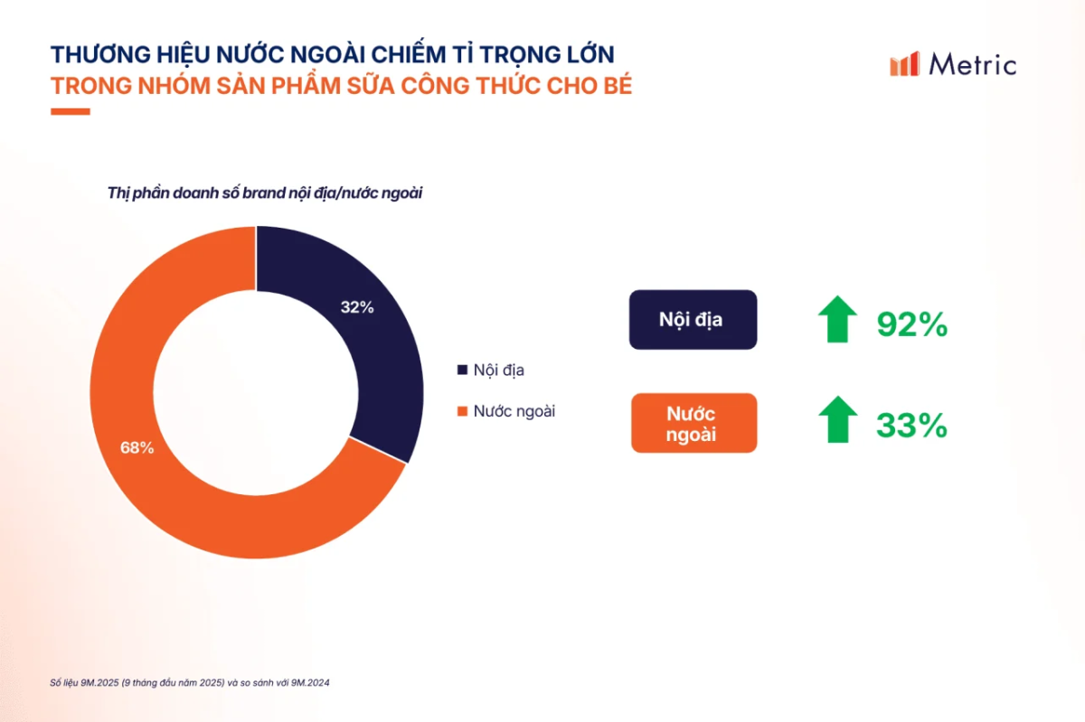 Ngành hàng Mẹ và Bé trên TMĐT tăng trưởng mạnh và cơ hội cho thương hiệu năm 2026