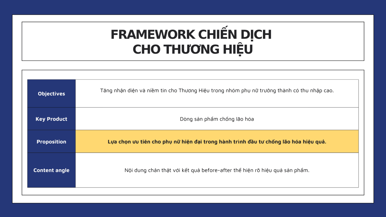 Chiến lược influencer chân thực giúp Skincare cao cấp ‘cháy hàng’ trên TikTok