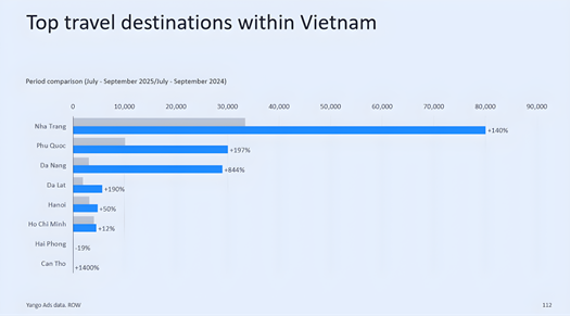 Kỷ nguyên Mới của Quảng cáo tại Việt Nam: Khi Câu chuyện, Cảm xúc và Trải nghiệm lên ngôi.