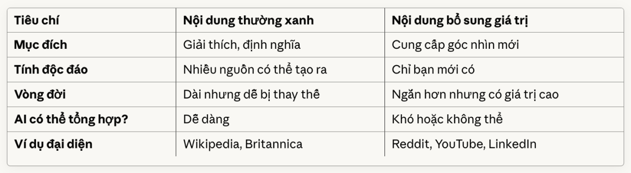 Additive Content: Chiến lược nội dung mới khi AI thay đổi cuộc chơi