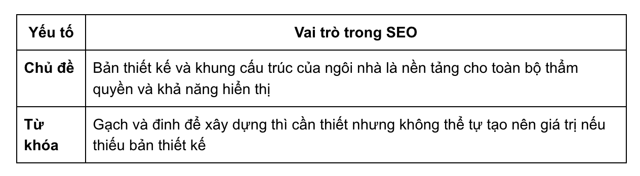 SEO ưu tiên chủ đề (Topic-first SEO): Chiến lược SEO bền vững trong Kỷ nguyên AI