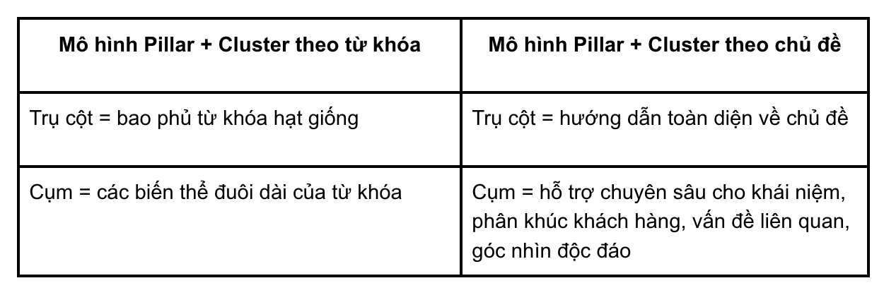 SEO ưu tiên chủ đề (Topic-first SEO): Chiến lược SEO bền vững trong Kỷ nguyên AI