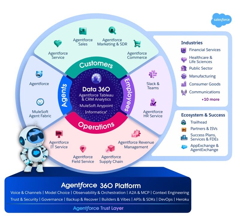 Salesforce ra mắt Agentforce phiên bản tiếng Việt, mở ra kỷ nguyên ứng dụng tác nhân AI cho doanh nghiệp