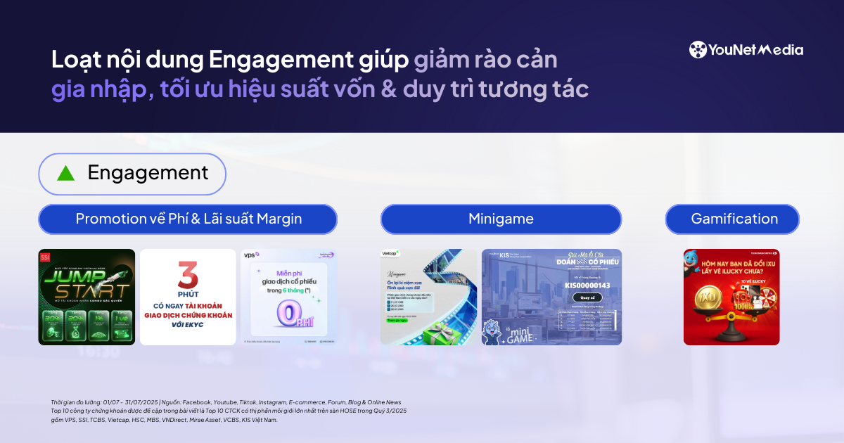 Dữ liệu social n&oacute;i g&igrave; về cuộc đua giữa c&aacute;c C&ocirc;ng ty Chứng kho&aacute;n top đầu thị phần m&ocirc;i giới?