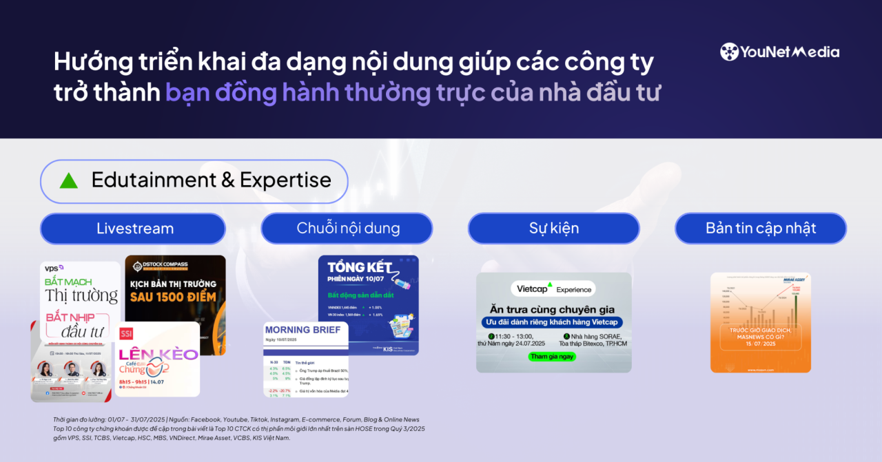 Dữ liệu social n&oacute;i g&igrave; về cuộc đua giữa c&aacute;c C&ocirc;ng ty Chứng kho&aacute;n top đầu thị phần m&ocirc;i giới?