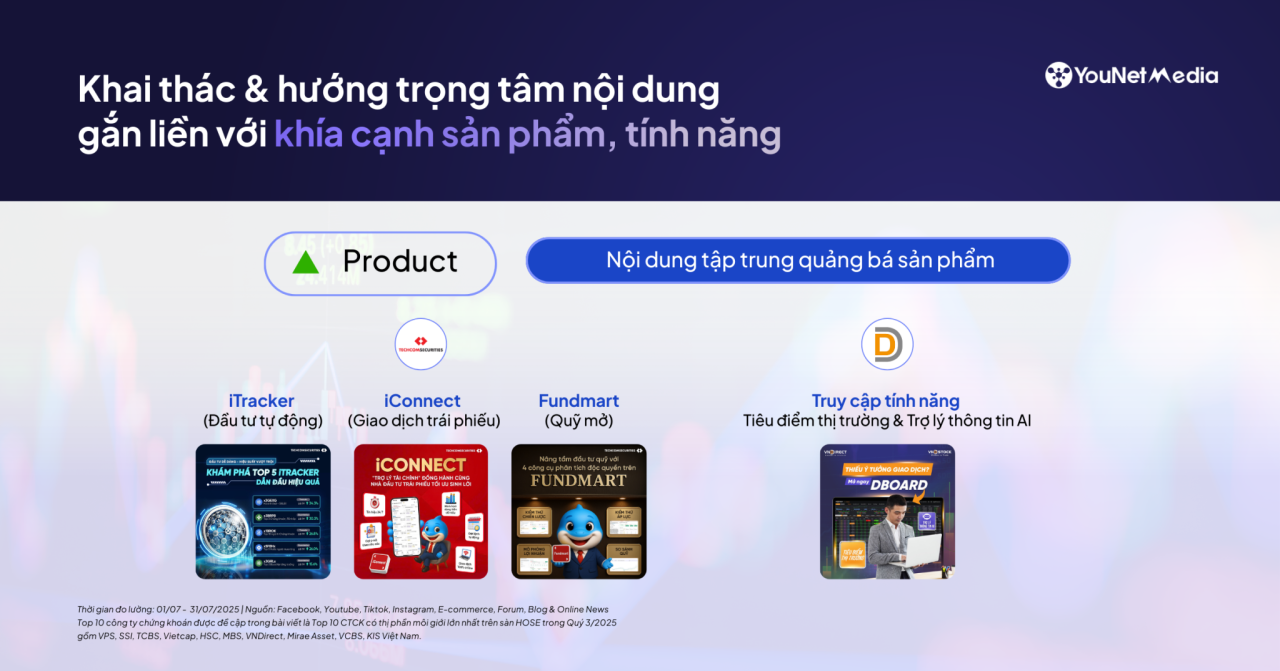 Dữ liệu social n&oacute;i g&igrave; về cuộc đua giữa c&aacute;c C&ocirc;ng ty Chứng kho&aacute;n top đầu thị phần m&ocirc;i giới?