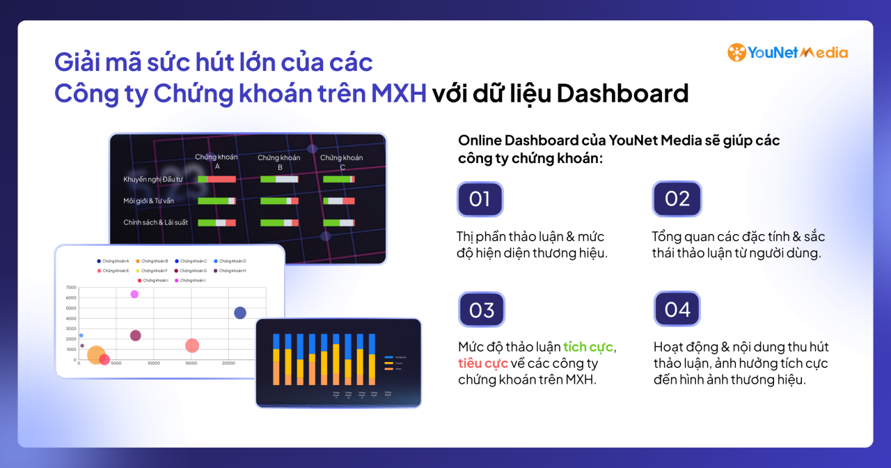 Online Dashboard dành riêng cho ngành Chứng Khoán: Giải mã thị trường từ dữ liệu Mạng xã hội