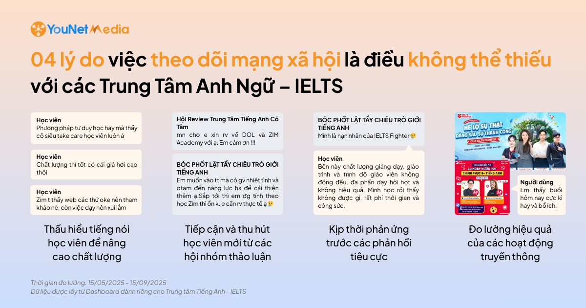 Phân tích thảo luận MXH cho Trung tâm Tiếng Anh – IELTS với Social Listening Dashboard