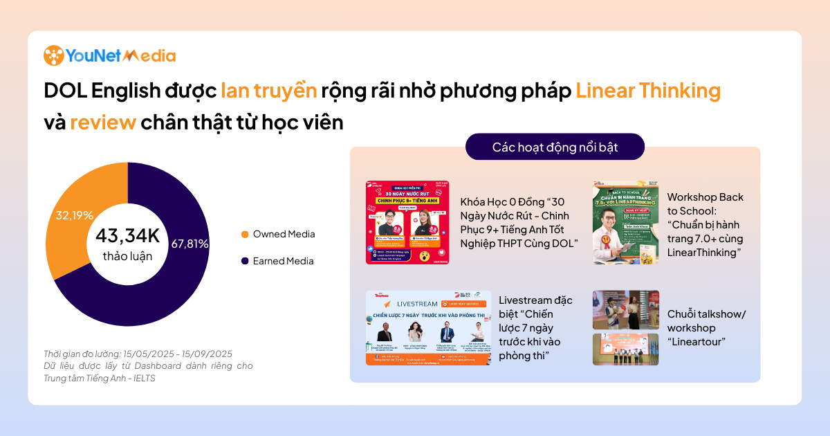 Chiến lược truyền thông đa dạng của các trung tâm Tiếng Anh - IELTS
