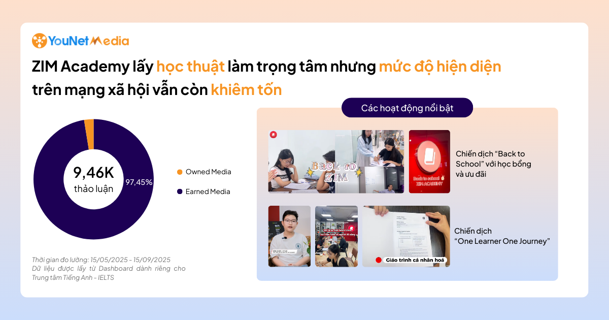 Chiến lược truyền thông đa dạng của các trung tâm Tiếng Anh - IELTS