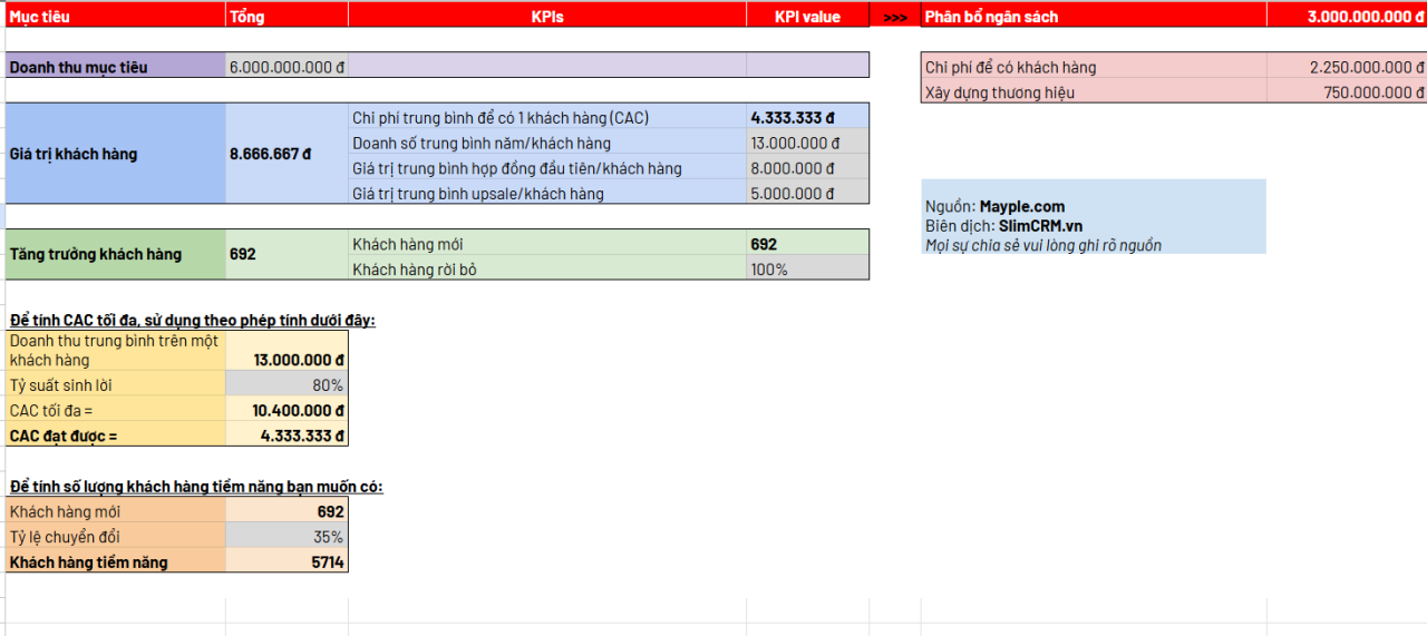 Tặng Mẫu Kế Hoạch Digital Marketing Bằng Excel