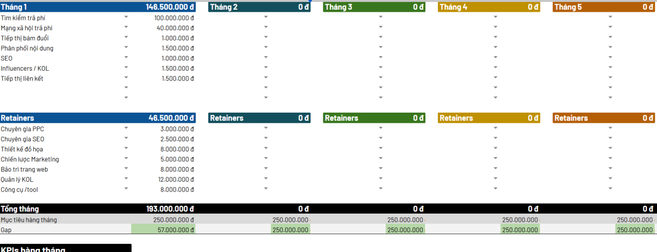 Tặng Mẫu Kế Hoạch Digital Marketing Bằng Excel