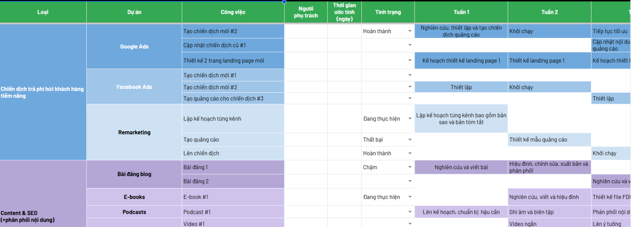 Tặng Mẫu Kế Hoạch Digital Marketing Bằng Excel