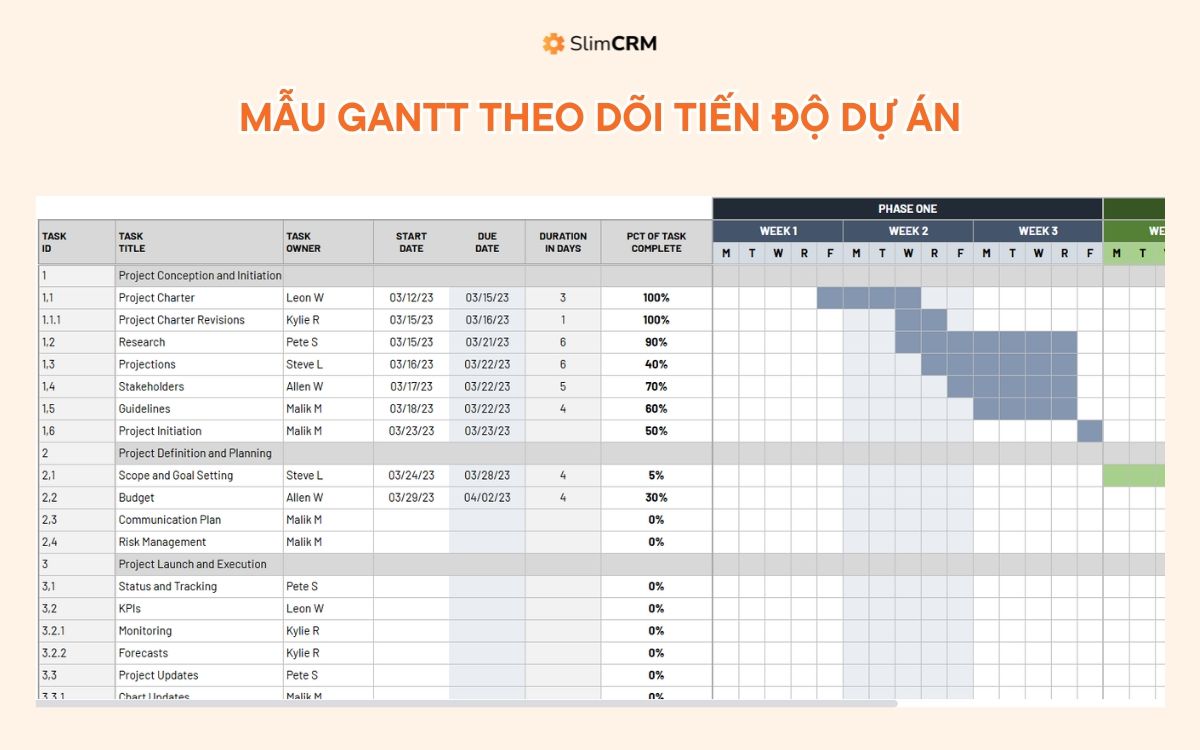 mẫu quản lý công việc bằng Excel
