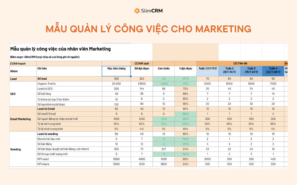 mẫu quản lý công việc bằng excel