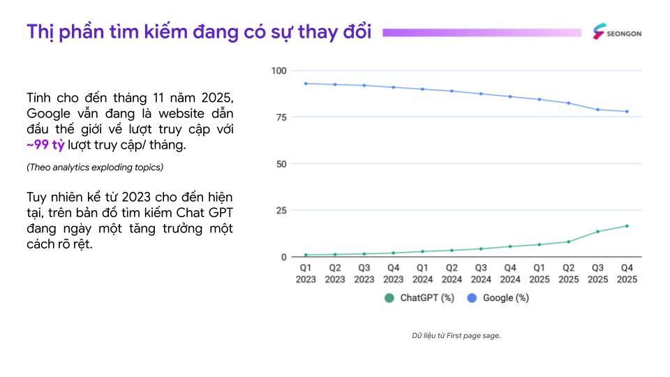 Sự thay đổi của thị phần tìm kiếm từ khi ChatGPT xuất hiện