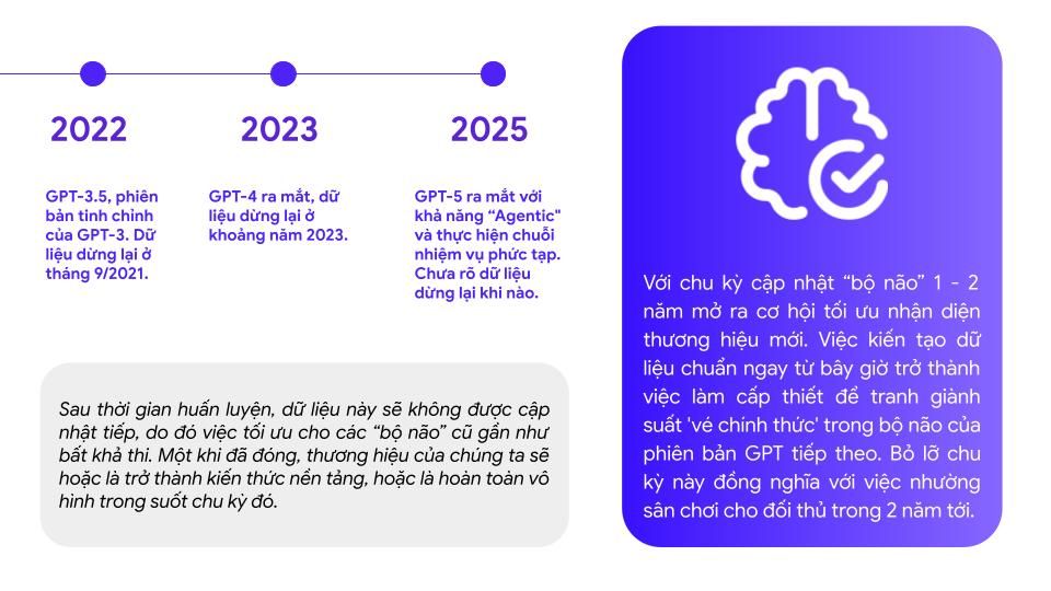 Nếu bỏ lỡ chu kỳ cập nhật của ChatGPT, thương hiệu sẽ bỏ lỡ cơ hội để tối ưu hiện diện