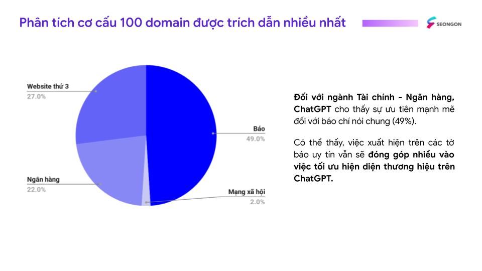 SEONGON phân tích cơ cấu 100 domain được trích dẫn nhiều nhất trên ChatGPT (đối với lĩnh vực Tài chính - Ngân hàng)