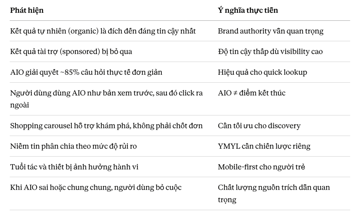 Ph&aacute;t hiện mới về c&aacute;ch người t&igrave;m kiếm thực sự tương t&aacute;c với AIO