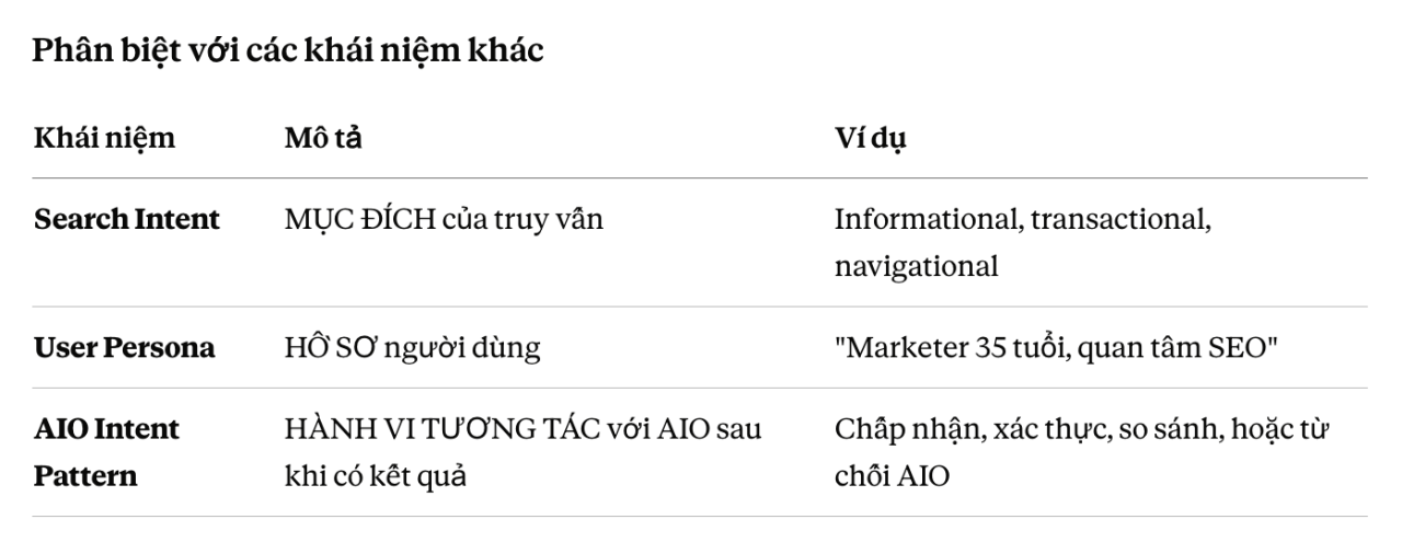 Mẫu ý định AIO là gì? Hướng dẫn tối ưu hiển thị cho từng hành vi AIO